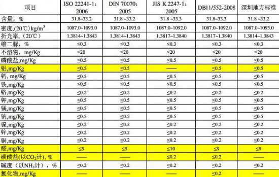 心連(lián)心車用尿(niào)素原料