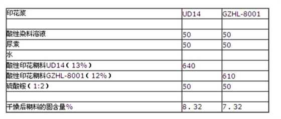 印(yin)花配方(fang)