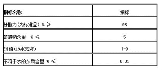 擴散(san)劑NNO質量(liang)指标